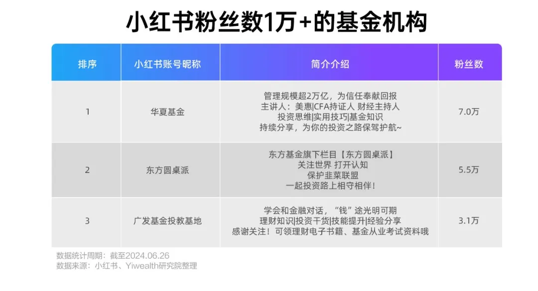 3亿月活小红书，金融机构如何布局？