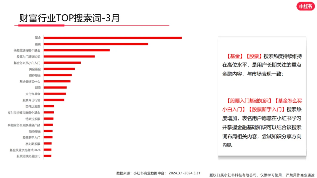 3亿月活小红书，金融机构如何布局？