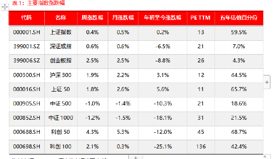 源达信息宏观策略：上半年我国GDP同比增长5%，二十届三中全会胜利召开