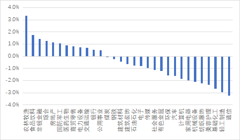 源达信息宏观策略：上半年我国GDP同比增长5%，二十届三中全会胜利召开