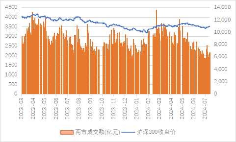 源达信息宏观策略：上半年我国GDP同比增长5%，二十届三中全会胜利召开