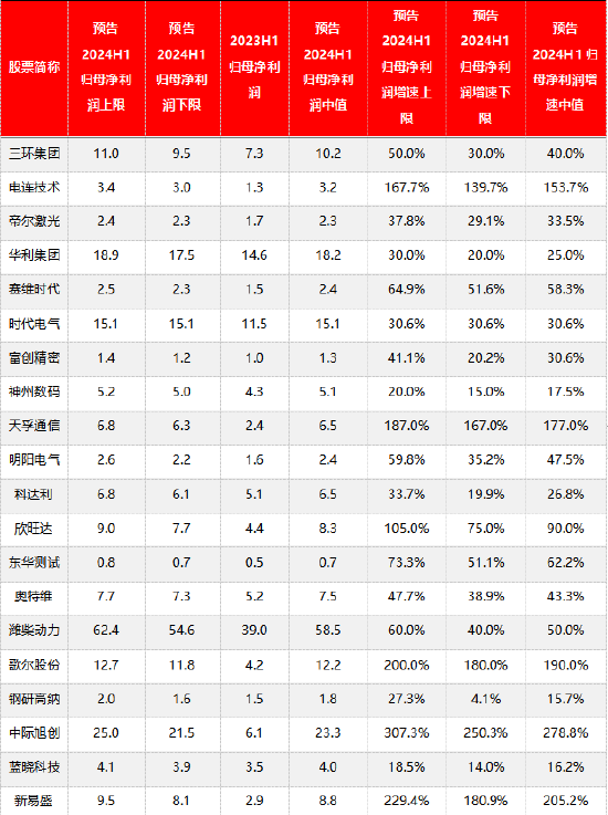 源达信息宏观策略：上半年我国GDP同比增长5%，二十届三中全会胜利召开