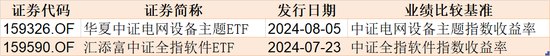 主力坐不住了！约800亿资金借道ETF蜂拥进场，但这个持续火爆的板块却被大幅高抛