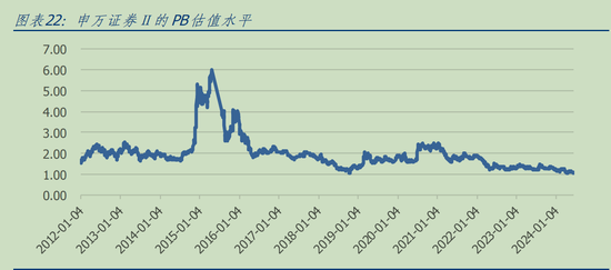 公募基金二季度券商股持仓数据出炉：多家头部券商遭公募减持，行业并购重组概念获逆势加仓  第2张