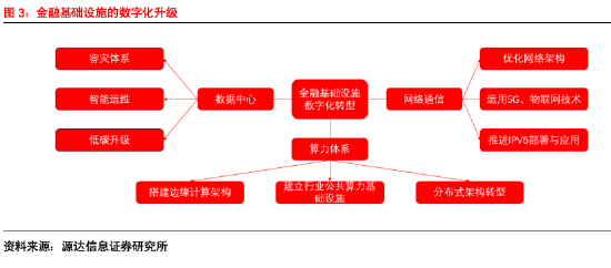 源达信息：2024河北数字金融发展大会胜利召开，助力河北经济高质量发展 ——数字金融专题研究