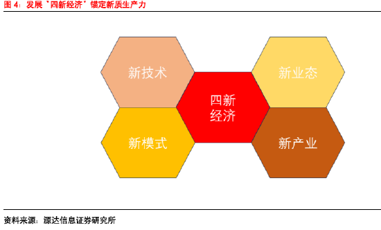 源达信息：2024河北数字金融发展大会胜利召开，助力河北经济高质量发展 ——数字金融专题研究