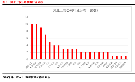 源达信息：2024河北数字金融发展大会胜利召开，助力河北经济高质量发展 ——数字金融专题研究