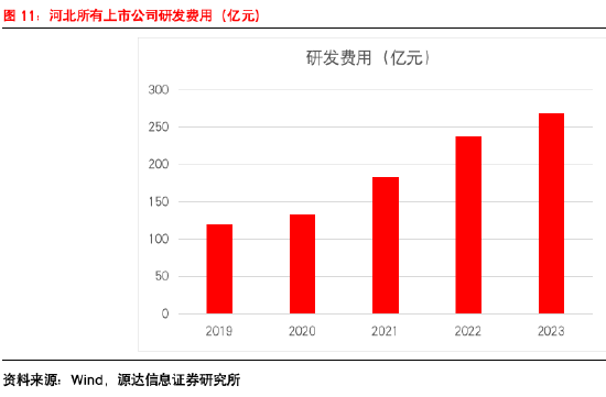 源达信息：2024河北数字金融发展大会胜利召开，助力河北经济高质量发展 ——数字金融专题研究  第11张