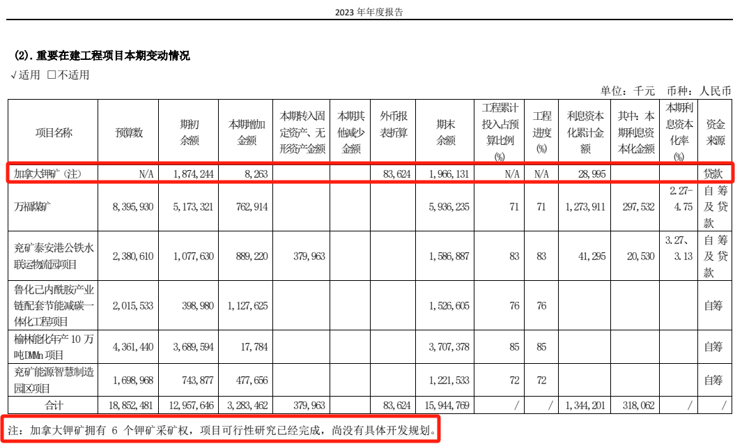 千亿龙头股兖矿能源，宣布大消息！