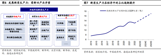 【海通策略】三中全会对市场的启示  第4张