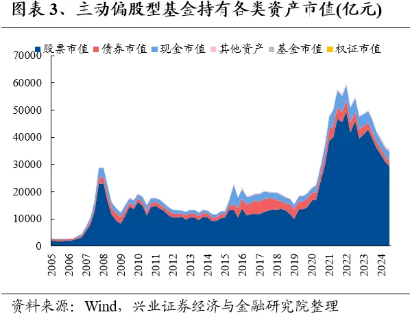 兴业证券：基金二季报的七大看点