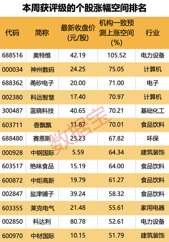 横跨“三界”，目前估值不足10倍，光伏设备龙头砸出“黄金坑”！深市主板首份半年报亮眼，斩获机构最多关注