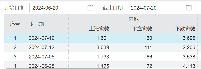 A股酝酿新一轮机遇？下周开盘前，这些消息需关注