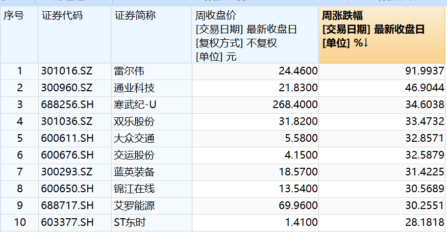 A股酝酿新一轮机遇？下周开盘前，这些消息需关注