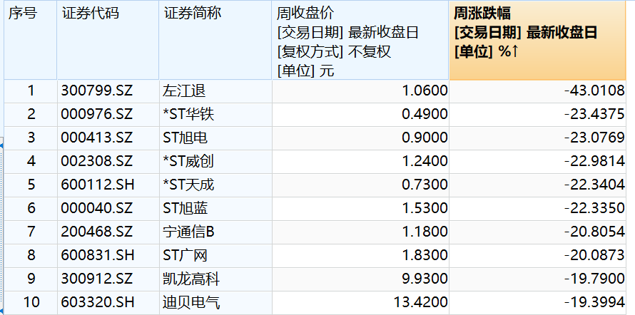 A股酝酿新一轮机遇？下周开盘前，这些消息需关注