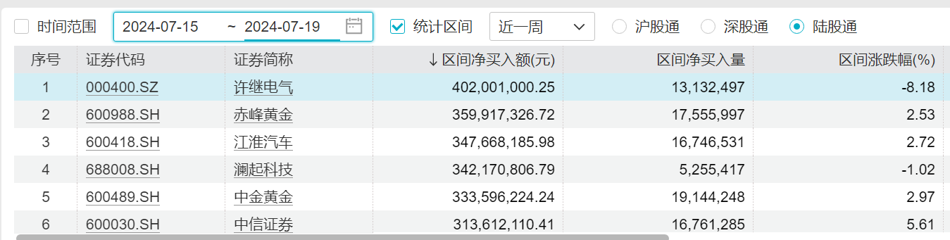 A股酝酿新一轮机遇？下周开盘前，这些消息需关注