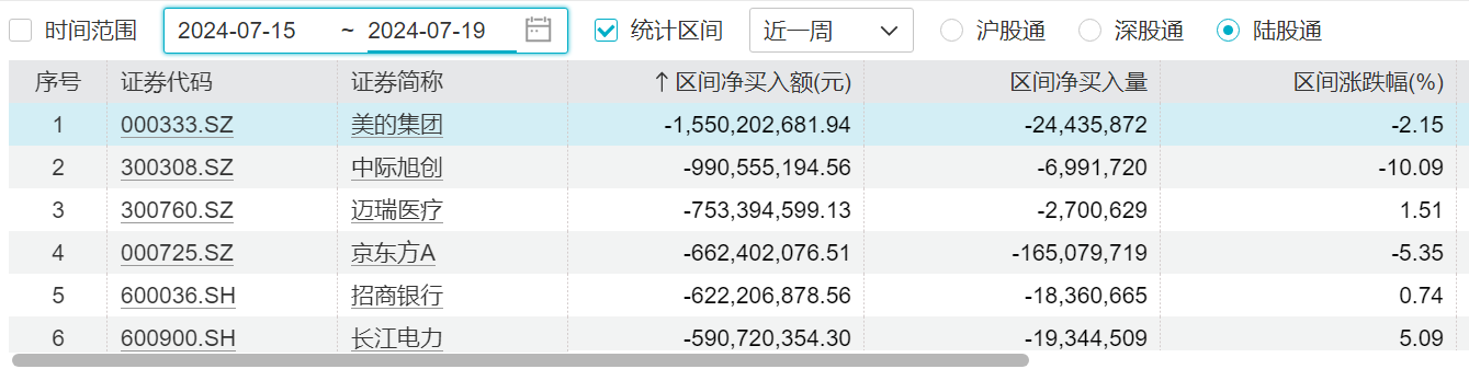 A股酝酿新一轮机遇？下周开盘前，这些消息需关注