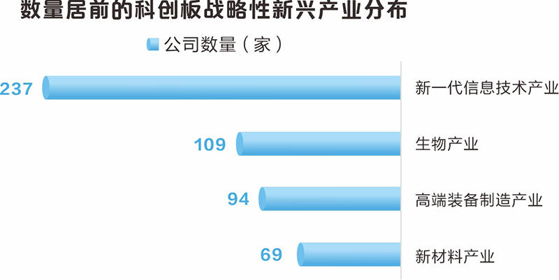 大数据看科创板开市五周年：近5万亿元市值彰显“硬科技”成色