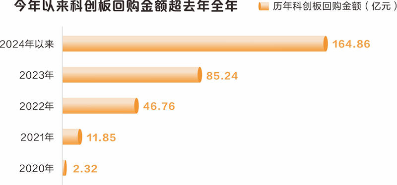 大数据看科创板开市五周年：近5万亿元市值彰显“硬科技”成色