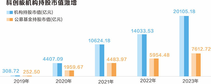 大数据看科创板开市五周年：近5万亿元市值彰显“硬科技”成色