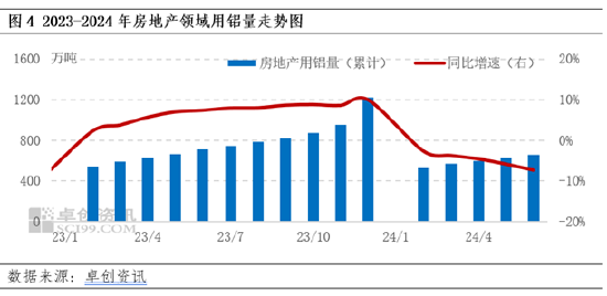 电解铝：粤沪差维持在140-200元/吨，铝锭存跨区流转