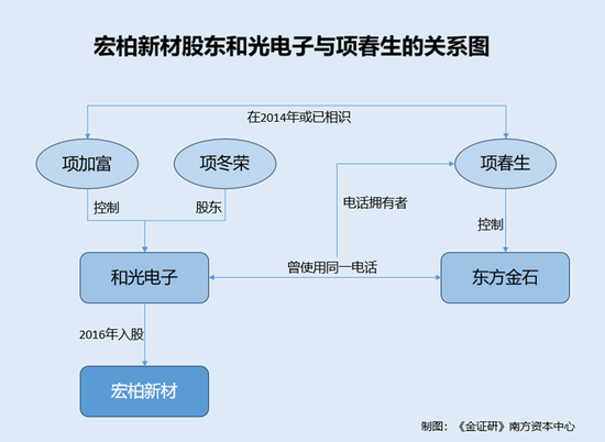 宏柏新材资本局一：证监会离职人员或“神隐”