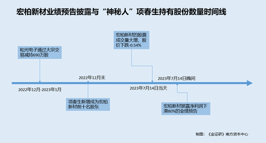 宏柏新材资本局一：证监会离职人员或“神隐”