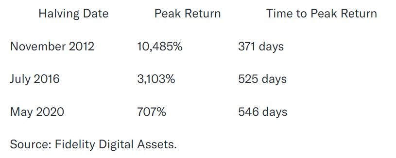 对冲基金纷纷卖英伟达买比特币ETF！比特币突破百万美元不是梦？