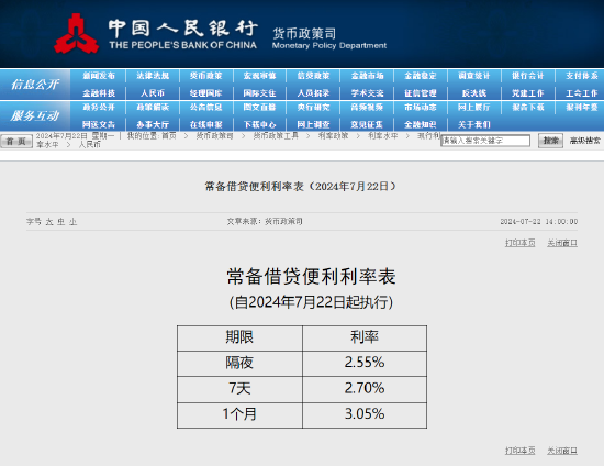 央行：下调常备借贷便利利率10个基点