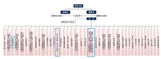 农行中高层人事调整 涉及总行多部门“一把手”