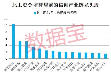 霸榜热搜第一，超73亿元资金参与“豪赌”券商一哥？A股信创板块被引爆，两路资金盯上这些龙头股