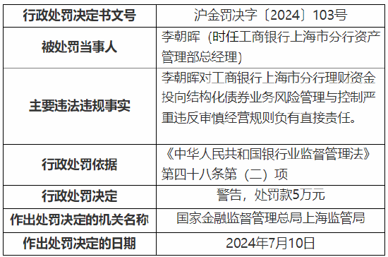 工行上海市分行收监管两张罚单 总计被罚1390万元！