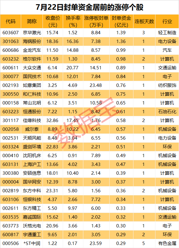 揭秘涨停 | 超亿元资金追捧，光刻机概念股连续3日一字涨停