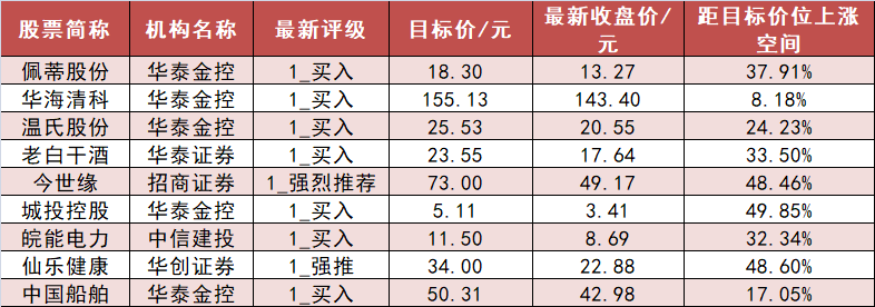 【22日资金路线图】计算机板块净流入逾8亿元居首 龙虎榜机构抢筹多股