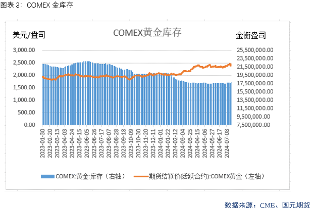 【贵金属】美元止跌反弹，贵金属偏弱运行