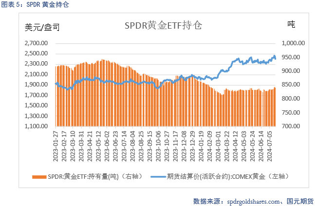 【贵金属】美元止跌反弹，贵金属偏弱运行