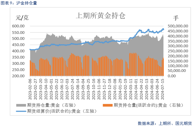 【贵金属】美元止跌反弹，贵金属偏弱运行  第11张