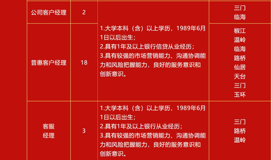 浙江绍兴银行个贷经理1年诈骗6000多万，公安机关催促受害人报案