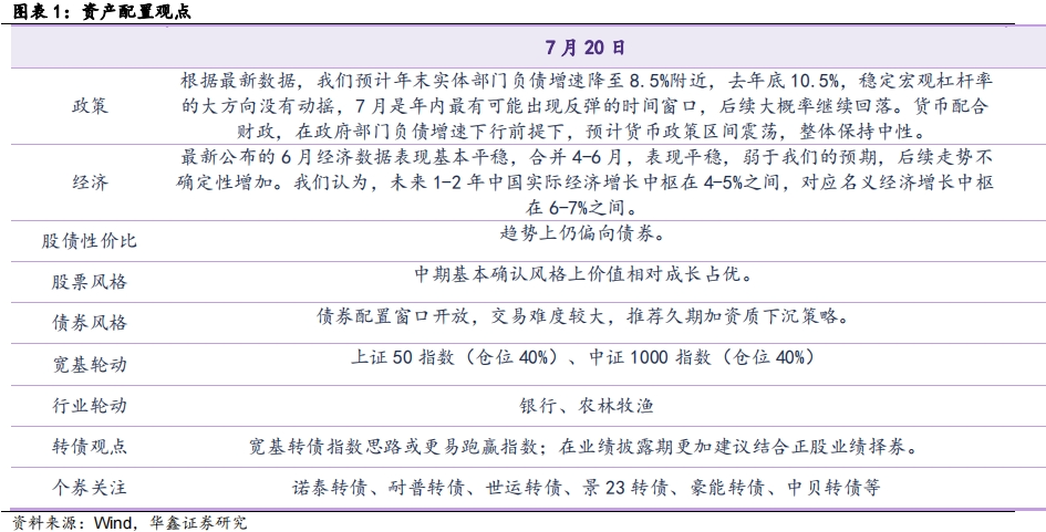 【华鑫固定收益|固收周报】如何定义红利股——资产配置周报（2024-7-21）