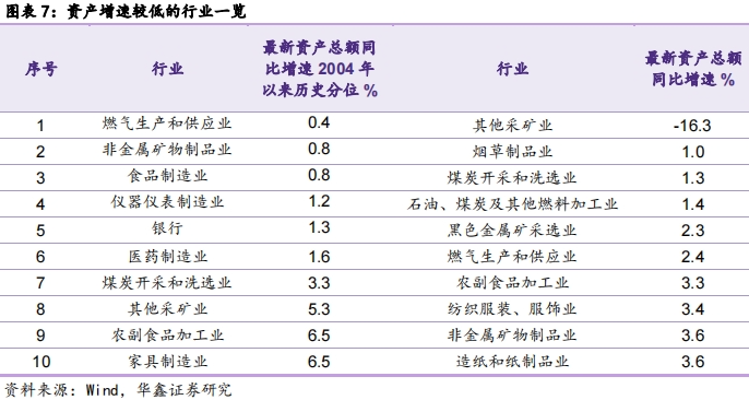 【华鑫固定收益|固收周报】如何定义红利股——资产配置周报（2024-7-21）