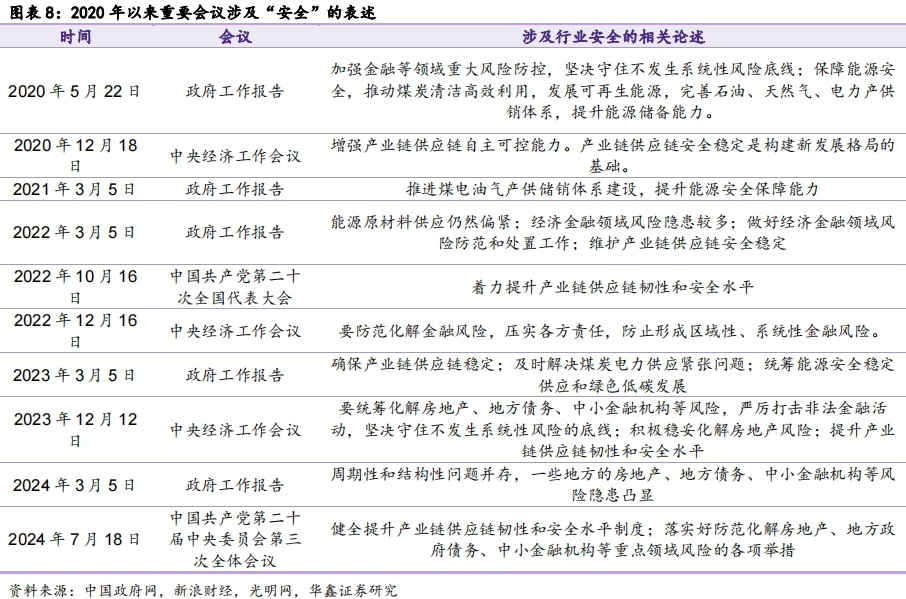 【华鑫固定收益|固收周报】如何定义红利股——资产配置周报（2024-7-21）