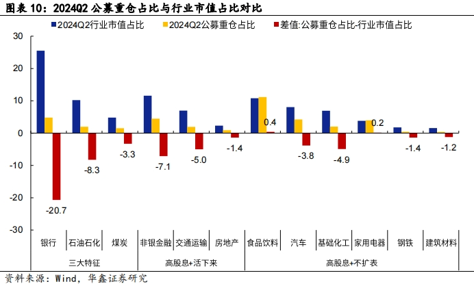 【华鑫固定收益|固收周报】如何定义红利股——资产配置周报（2024-7-21）