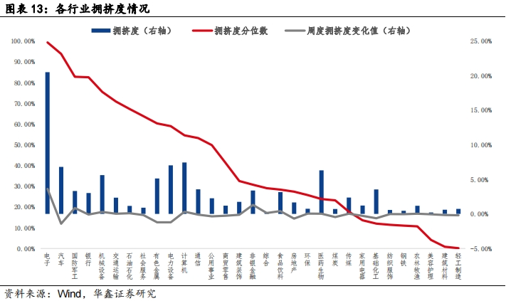 【华鑫固定收益|固收周报】如何定义红利股——资产配置周报（2024-7-21）  第12张