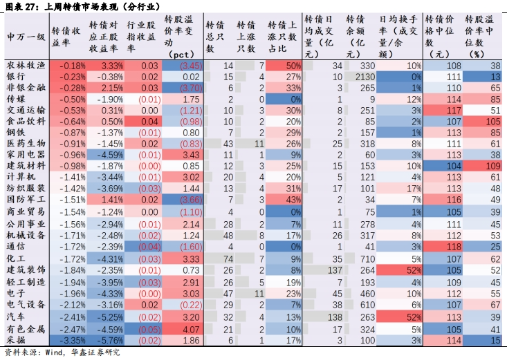 【华鑫固定收益|固收周报】如何定义红利股——资产配置周报（2024-7-21）  第20张