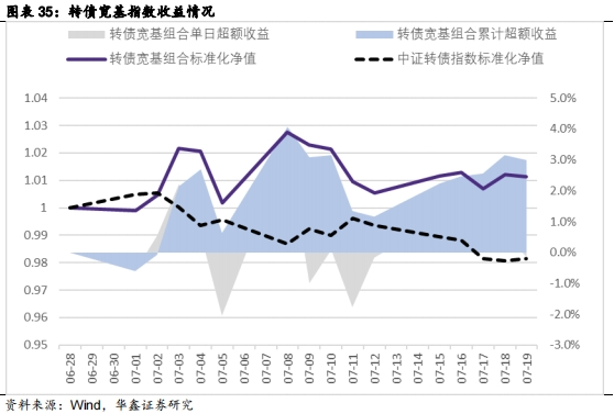 【华鑫固定收益|固收周报】如何定义红利股——资产配置周报（2024-7-21）  第28张