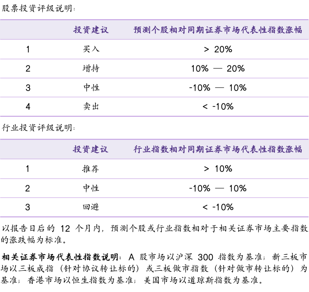 【华鑫固定收益|固收周报】如何定义红利股——资产配置周报（2024-7-21）  第29张