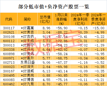 一字板跌停，“市值退市第一股”锁定，这类股需警惕