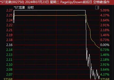 A股，又上热搜！多股突现“天地板”