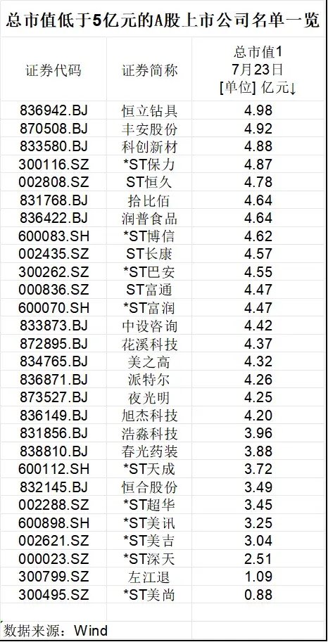 A股首例市值退市股锁定，还有哪些公司拉响警报？