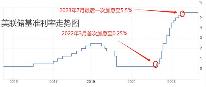 ATFX汇市：美联储激进加息期间，美元指数出现“过山车”行情